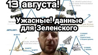 БИTBA за Украину! Зеленскому ОТКАЗЫВАЮТ В 0РУЖИИ!? Эстония запретит Балтийский флот