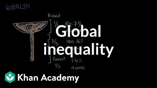 Global inequality | Social Inequality | MCAT | Khan Academy