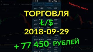 +77450 рублей за 7 минут | Торговля с телефона LTC/USD на OlympTrade | 29 09 2018 | FINSTARTING