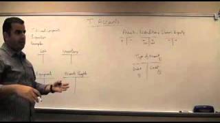 Accounting Tutorial  T Accounts