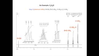 Assigning a 1H NMR spectrum