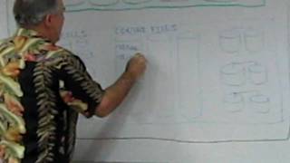 1. Oracle SGA Architecture Overview (Part 1)