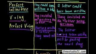 Passive Voice с infinitive и v-ing