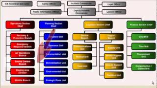 ICS Organization Presentation1