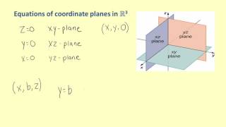 LO 12 Write the equation of a plane parallel to a coordinate plane