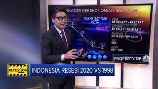 Indonesia Resesi 2020 VS 1998