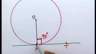 TANGENT PROPERTIES PART1