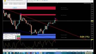Торговля по индикатору DOT MMS v1 на 5 минутке 16.01.2017