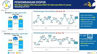 BPS: Surplus Neraca Dagang Agustus 2022 Capai USD 5,76 Miliar