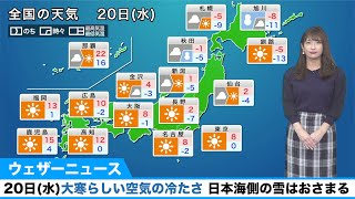 20日(水)の天気 大寒らしい空気の冷たさ　日本海側の雪はおさまる