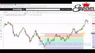 HOW TO USE FIBONACCI RETRACEMENT
