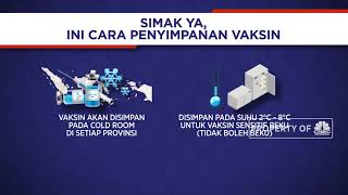 Simak Ya, Begini Cara Penyimpanan Vaksin
