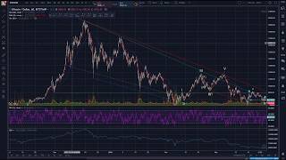 Bitcoin - BBB Update - Swing Low Trading - Technical Analysis