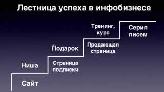 План создания инфобизнеса. С чего начать инфобизнес