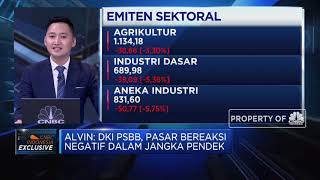 PSBB Jakarta Direspon Negatif, Ini Sektor Yang Paling Terdampak