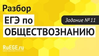 Решение демоверсии ЕГЭ по обществознанию 2016-2017 | Задание 11. [Подготовка к ЕГЭ (RuEGE.ru)]
