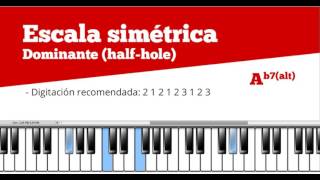 Escala simétrica dominante - Digitación recomendada en las 12 tonalidades