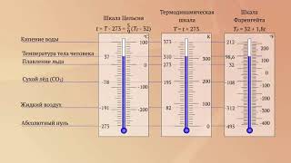 Шкалы температур