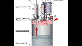 Самогонный аппарат Хмельмастер