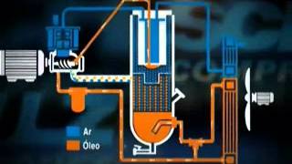 Compressor Parafuso - Resumo