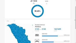 Rezultatele turului 2 la alegerile prezidențiale din Moldova - rezultatele votării