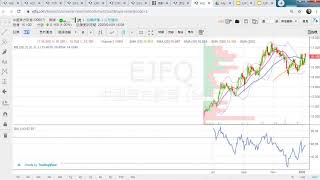 【EJ Markets】中東局勢暫時受控 大市有力再上《收市分析 9/1/2020》