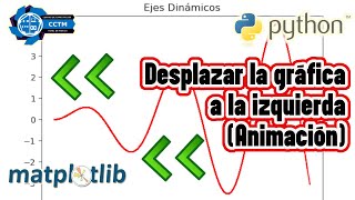 ️ ¿Cómo desplazar hacia la izquierda una gráfica con animación de Matplotlib? | animation | Python