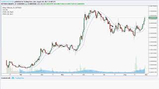 The 2½ Minute Warning {UBQ nice setup} 2017.08.30