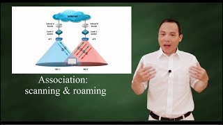 Wireless association: active vs passive scanning, & roaming