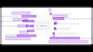 Операторы языка запросов Google