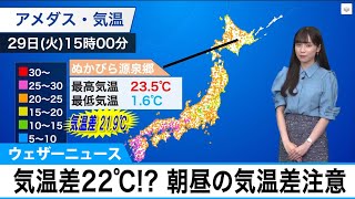 気温差22℃！？朝と昼の気温差に要注意　あす30日の気温予想マップ