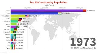 Top 15 Countries by Population Ranking | 1960 to 2016 | Data Visualization