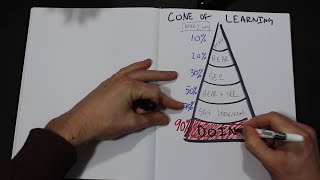 The Ultimate Guide to Keeping a Journal - PART II (2016)