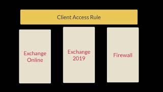 Exchange 2019 Client Access Rule