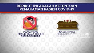 Berikut Ini Adalah Ketentuan Pemakaman Pasien Covid-19