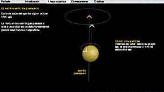 Método de Resonancia magnética Nuclear (RMN)
