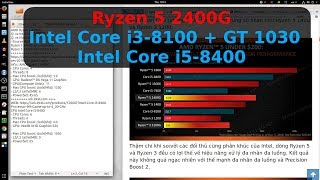 Love AMD Ryren 5 2400G and Kick Intel Core i3-8100 i5-8400 + GT 1030
