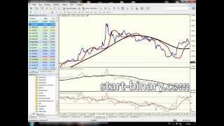 Научу зарабатывать от 100$ в День РЕАЛЬНО и ПРОСТО!!!
