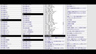 ブログのキーワード選定！どういう記事を書けばいいの？？