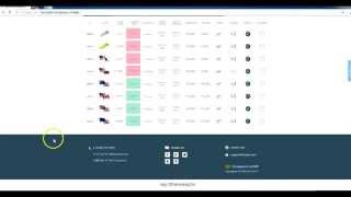 Тестируем сигналы бинарных опционов от брокера uTrader.