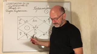 Уроки ведической астрологии от Игоря Кирюшина. Переключательный эффект: Солнце в 4-м доме.