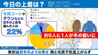 東京は真冬のような寒さ 雨と北風で気温上がらず