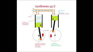 Вот почему  плохо работает двигатель уд-2