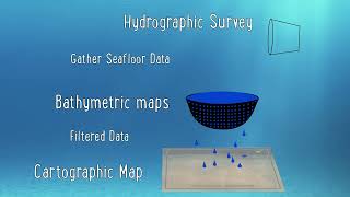 Mapping Vocab Explainer: Hydrography & Cartography | Nautilus Live