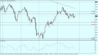週明けのドル円FOMCで下落後に反発も？【為替　予想】