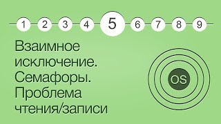 Операционные системы, урок 5: Взаимное исключение. Семафоры. Проблема чтения/записи.