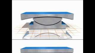 Functionality MAURER SIP bearing