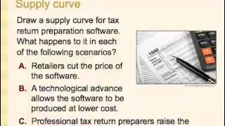 The Market Forces of Supply and Demand