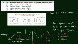 CA CPT - Relationship Between Mean, Median and Mode - Statistics - Q0104 (in Hindi)