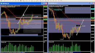 LIVE Trading Session. 6-18-13. Long A/U & G/U.